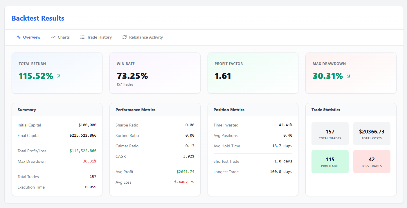 Your First Backtest | Vaanam