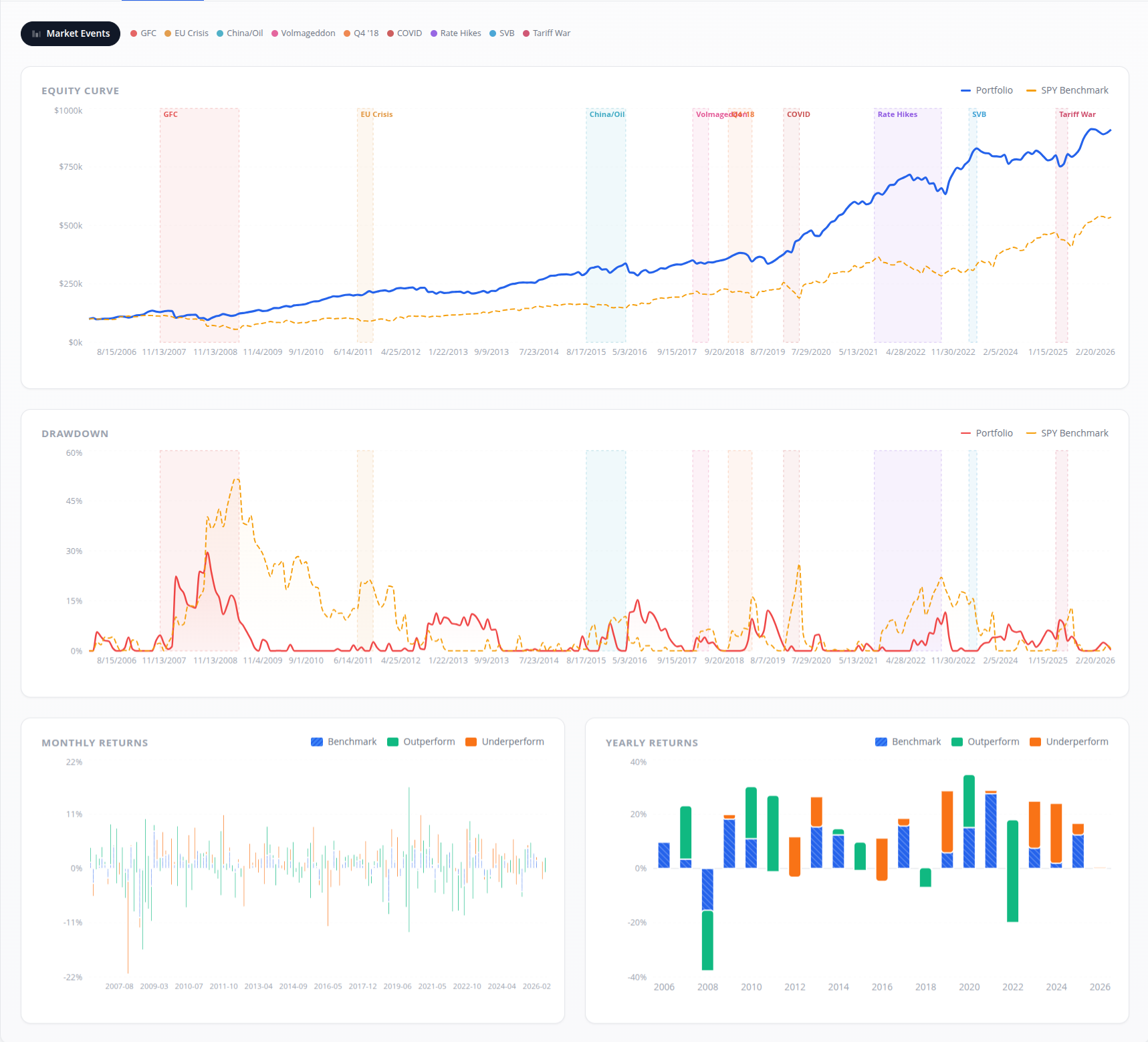 AAPL trade analysis