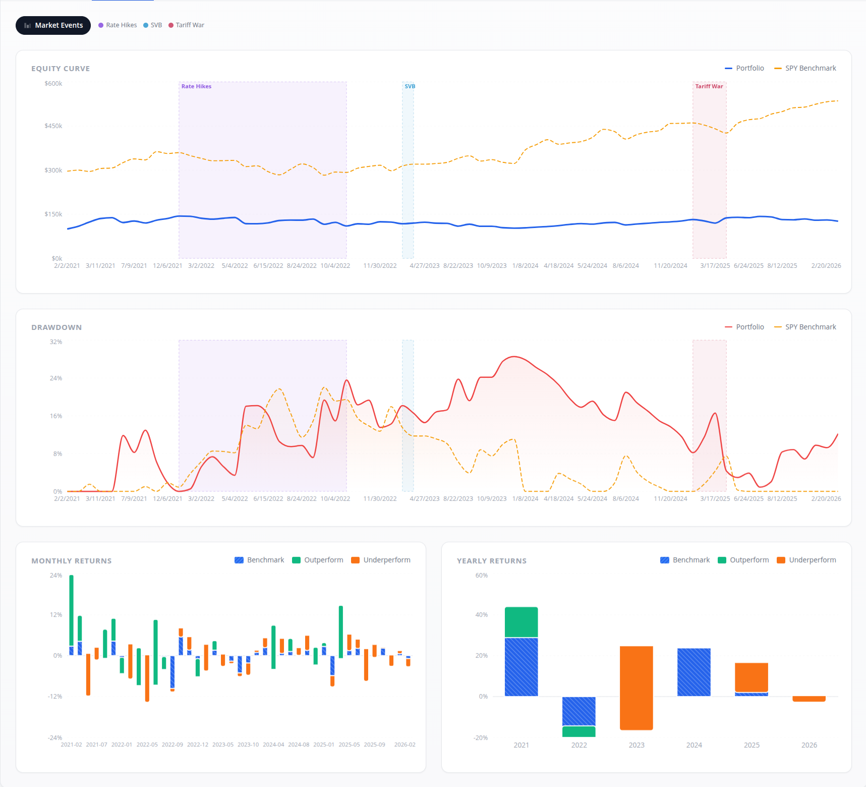 ABNB trade analysis
