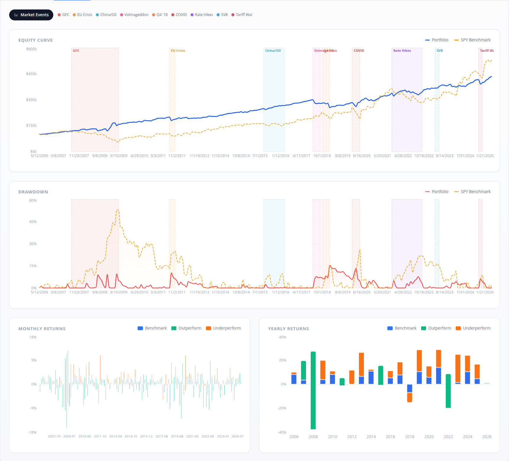 SPY trade analysis
